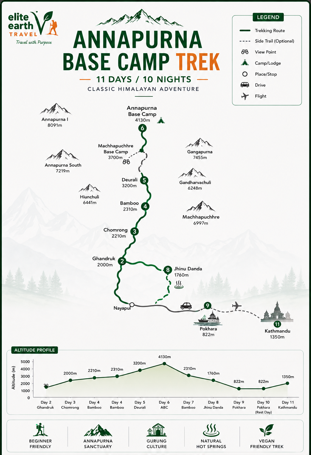 Annapurna Base Camp Trek Map