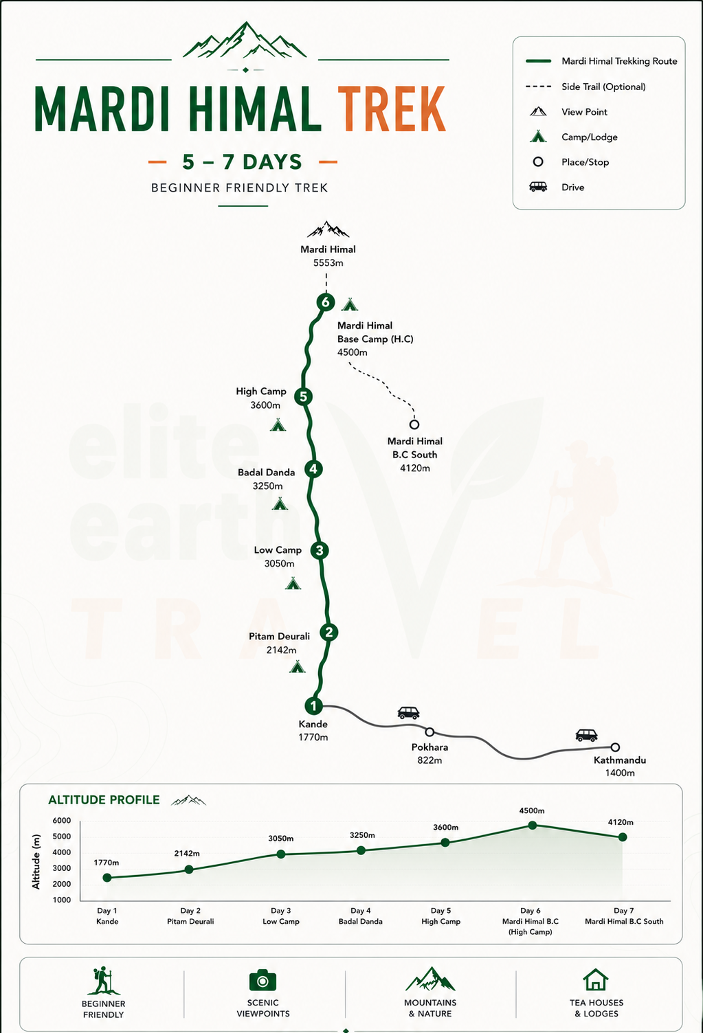 Mardi Himal Trek Map